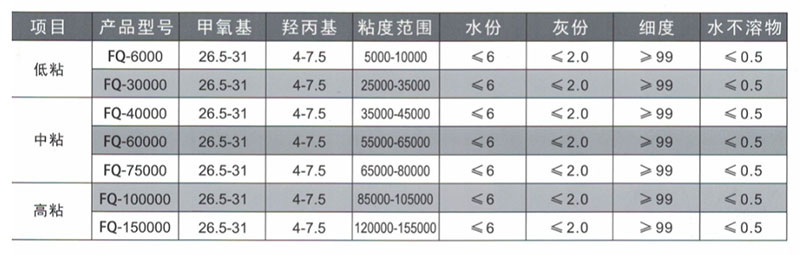 湖南勝沅新型建筑材料有限公司,環保建筑裝飾材料生產銷售